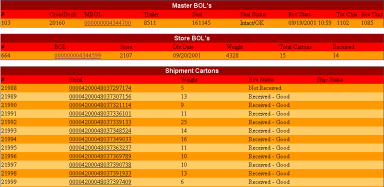 Inventory Tracking